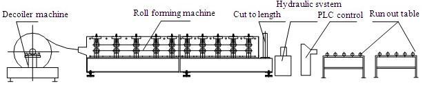 Metall-PU-Sandwich-Platten-Fertigungsstraße-Stahlboden Decking, der Maschine bildet 1