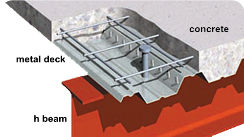 CER Zustimmungs-Doppelschicht-Rolle, die Maschine für Metallplattform und Stahl-Fliese bildet 3